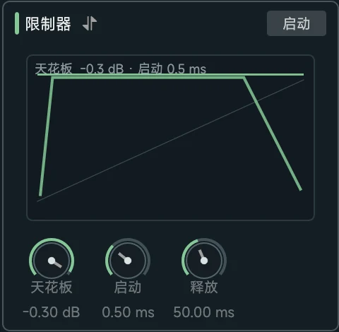 Soundury 内置限制器，可调节天花板、启动和释放